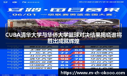 CUBA清华大学与华侨大学篮球对决结果揭晓谁将胜出成就辉煌