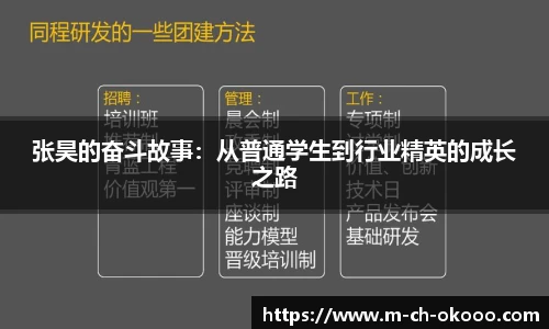 张昊的奋斗故事：从普通学生到行业精英的成长之路